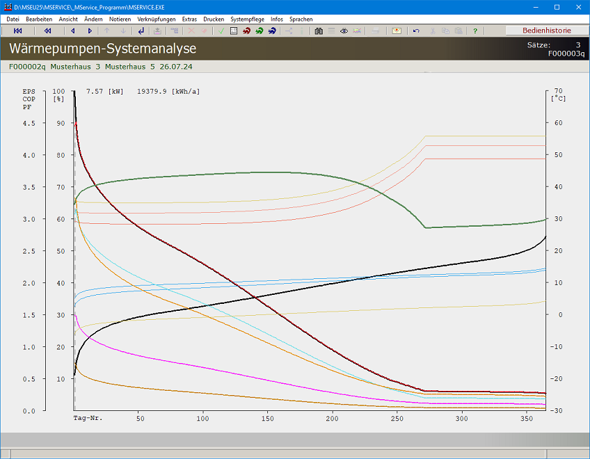 Monovalent Erdkollektor