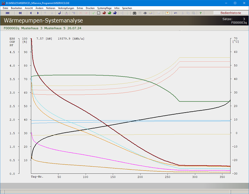 Monovalent Grundwasser